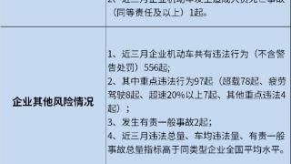 这家物流公司近三个月机动车违法556次！5家高风险运输企业被曝光