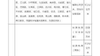 重庆12月起实施水资源费改税试点 节水型企业迎来政策利好