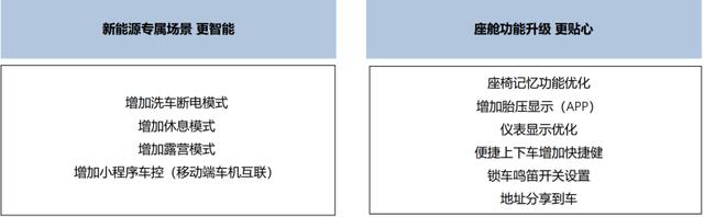 岚图梦想家推送OTA2.0 新增26项功能/33项体验优化