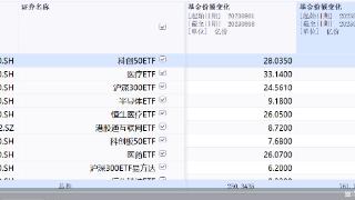 6个交易日获超250亿份净流入 ETF缘何大举“吸金”？