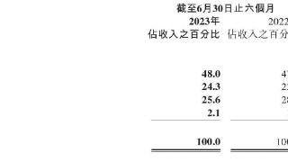 李宁上半年增收不增利，低折扣难救销量，欲重回专业运动赛道