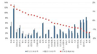 券商12月金股电子权重居首，美的、立讯精密、海光信息热度并列第一