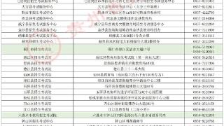 2024年贵州省招生考试机构高考咨询及举报电话公布