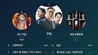 韩孝周新剧《超异能族》夺韩国八月第四周综合内容排行榜冠军