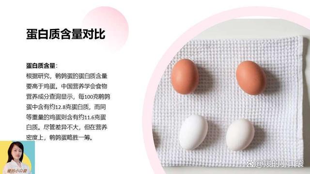 蛋白质大解密：鹌鹑蛋与鸡蛋，谁更胜一筹？