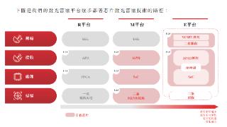 IPO观察 | 速腾递表港交所：毛利转负，降本求生