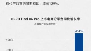 OPPO Find X6系列首销期数据公布