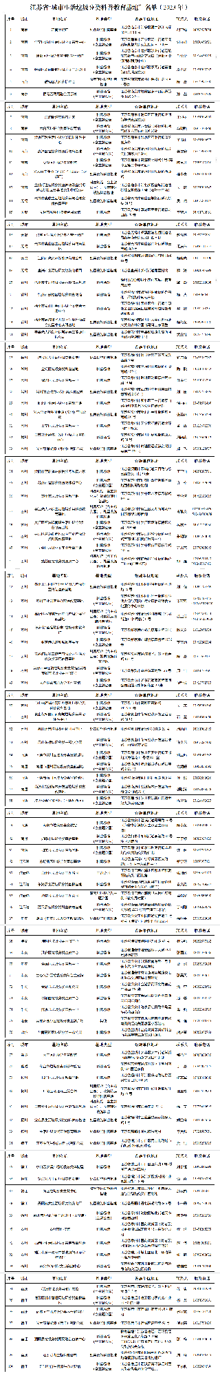 世界环境日｜垃圾还不会分？江苏公布100个“城市生活垃圾分类科普教育基地”