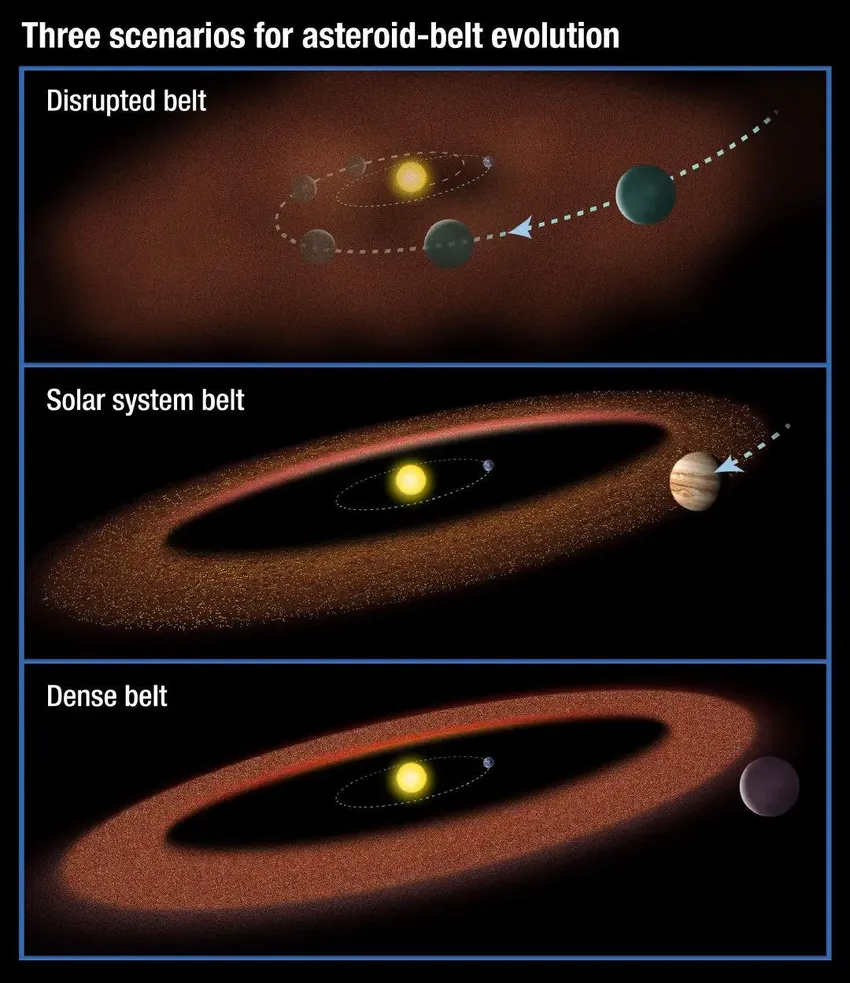 为什么太阳系所有星球，都在同一个平面上运行？