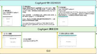 智谱开源GLM-PC 基座模型CogAgent-9B，让 AI 智能体“看懂”屏幕