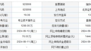 今日申购：瑞华技术