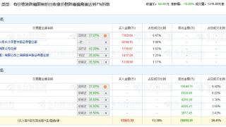 德业股份跌停 机构净卖出1.79亿元