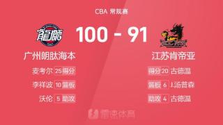 CBA战报：麦考尔25分&李祥波16+10，广州100-91复仇江苏