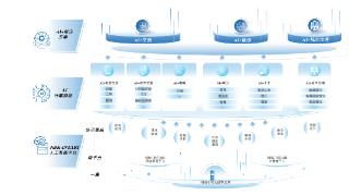 AI应用公司诺比侃赴港IPO：营收年复合增长率约为90%，但经营活动现金流净额持续为负