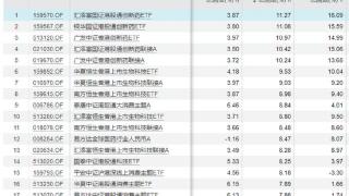 三年跌超70%，港股创新药板块近一月领涨，“史上最长投资困难期”结束了吗