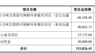 众鑫股份上市首日涨58% 募资6.8亿元比计划少募9.7亿