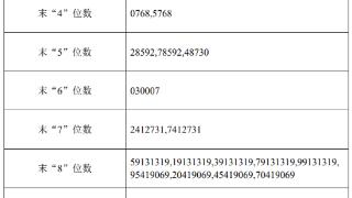 港通医疗中签号出炉 共约2.43万个