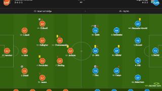 切尔西vs利物浦评分：迪萨西和迪亚斯皆7.3分