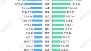 中央确定全国22个超大特大城市：苏州强势入围，大连昆明上榜