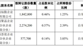 灿勤科技实控人方拟询价转让 2021年上市募10.5亿