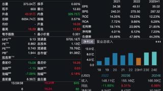 唯品会第二季度净利润21亿元，同比增长63.5%