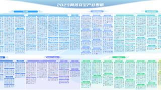 东进入选18项领域｜嘶吼发布《2023网络安全产业图谱》