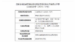 因贷款三查不到位等，昆明官渡农村合作银行被罚80万元