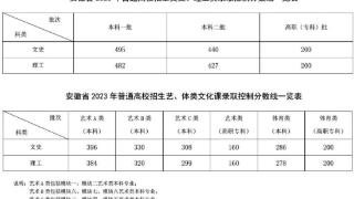 文史类一本线495分 理工类一本线482分