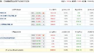 国光电器涨停 机构净卖出1.23亿元