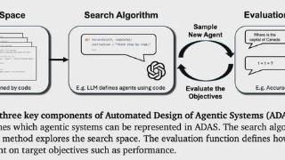 用AI自动设计智能体，数学提分25.9%，远超手工设计