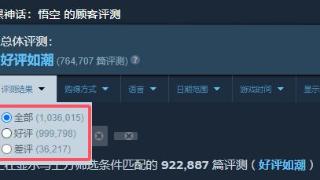 《黑神话》Steam评价数破百万！好评数99.9万