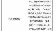 因违规发放个人住房贷款，建设银行郑州铁路支行被罚30万元
