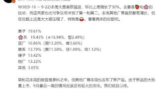 科技巨头新一周争霸战：苹果华为领跑，其他厂商面临挑战！