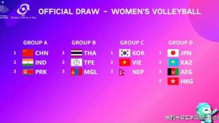 亚运会排球项目分组出炉：中国女排夺冠无悬念 男排面临强大对手