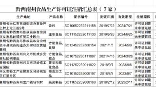 关于注销贵州红石泉水有限公司等7家企业食品生产许可证的公告