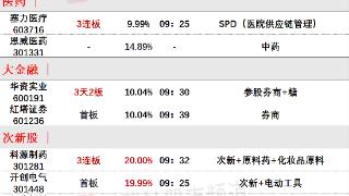 8月10日午间涨停分析