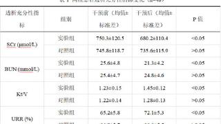 基于时效性激励的护理干预对提高维持性血液透析患者透析充分性和依从性的研究