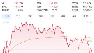 CES推动芯片股飙升 英伟达盘中涨超5%成焦点