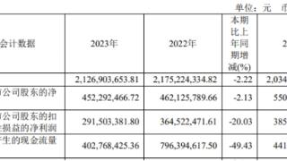 破发股燕东微上半年转亏 2022年上市募资39.5亿元