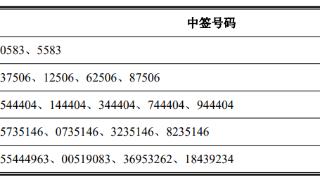 英特科技中签号出炉 共约2.13万个