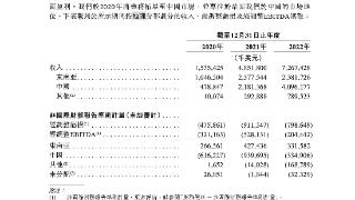 单票尚未盈利、市占率直逼通达、顺丰确认持股 极兔上市临门一脚