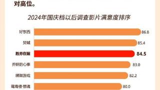 《胜券在握》以悬疑荒诞手法刻画职场现实，满意度84.5分居相对高位