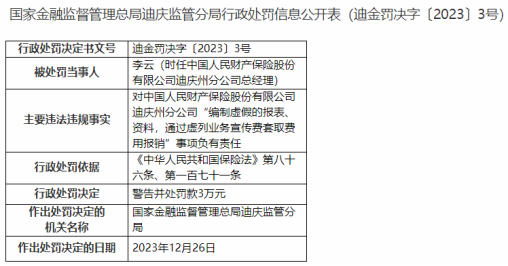 因编虚假报表、套取费用，中国人民财险迪庆州公司被处罚24万元