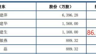 浙江一家五口套现36亿，把烂摊子留给了7万股民