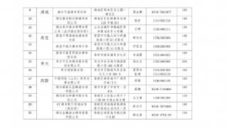 2023年潍坊市中小学生普及游泳运动场馆公示