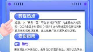 2024全国“村BA”圆满收官，京万红为运动爱好者健康护航！