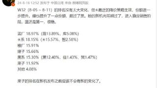 vivo持续领先，苹果持续垫底，小米第二