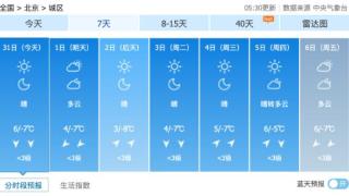 北京市气象台发布跨年冷空气启程跨年夜气温低于零下
