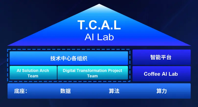对话长城汽车AI Lab负责人杨继峰：AI时代里，每个问题都是AI问题