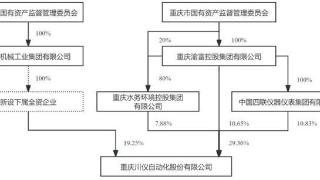 大型央企要接手！川仪股份控股股东拟溢价近一成转让公司19.25%股份｜速读公告